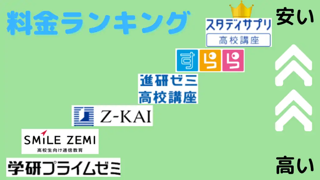 高校生向け通信教育の料金比較ランキング