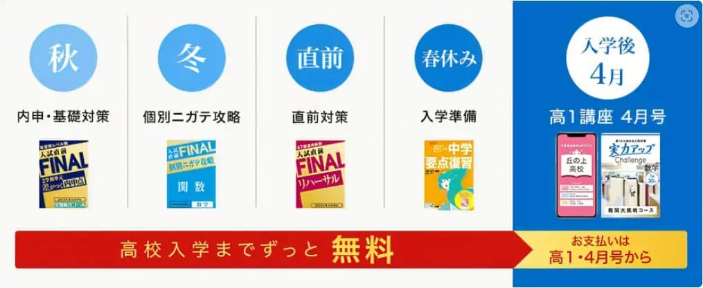 【中3】新高校1年生限定、高校入試対策教材が半年間無料！