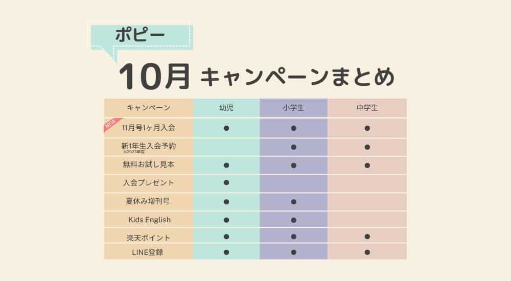 ポピーキャンペーン10月まとめ（幼児・小学生・中学生）