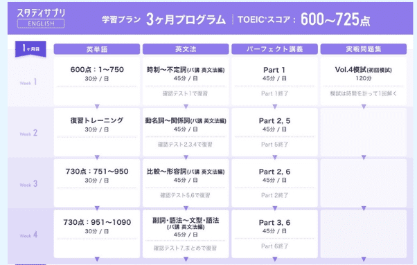 スタディサプリパーソナルコーチプランの担当コーチがたてた学習プラン