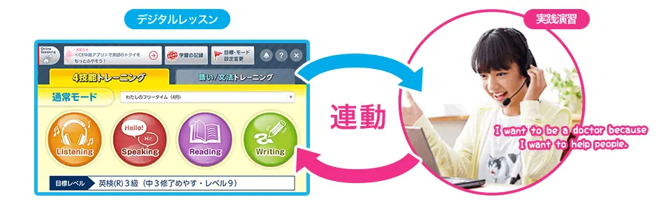 進研ゼミオンラインスピーキングのメリット・効果はほんとにある？体験者の感想をご紹介