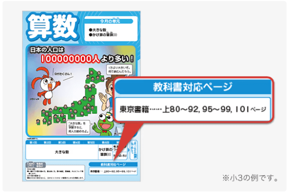 チャレンジ1年生は学校の予習復習にピッタリ