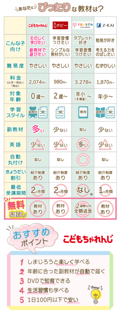 【写真で説明】こどもちゃれんじ資料請求でプレゼント&お試し教材をもらおう!