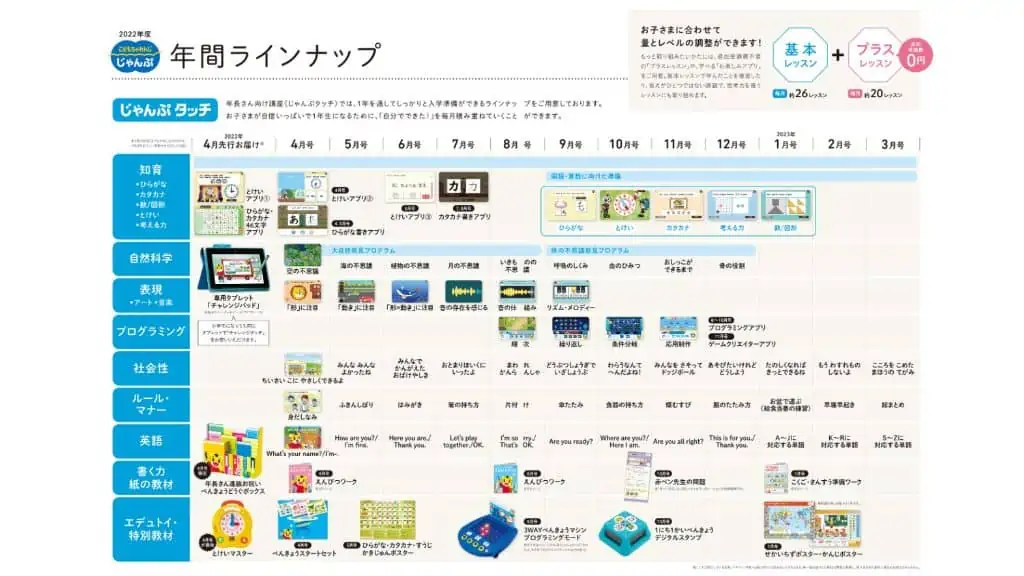 じゃんぷタッチってどんな教材？年間ラインナップ