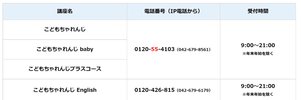 こどもちゃれんじ口コミ評判・問い合わせ電話番号