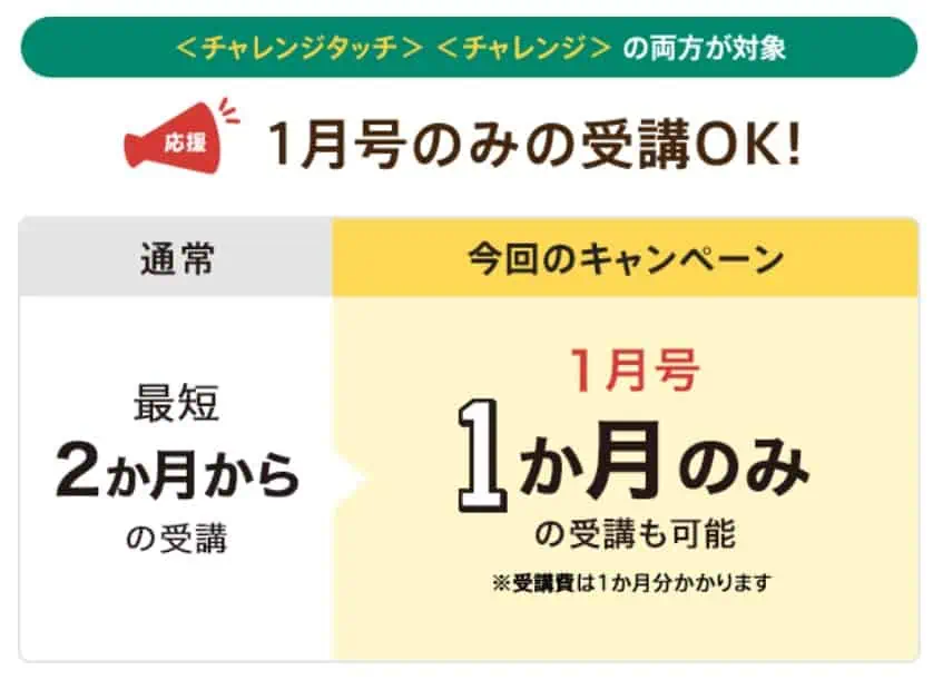 1月号限定1ヵ月入会キャンペーン