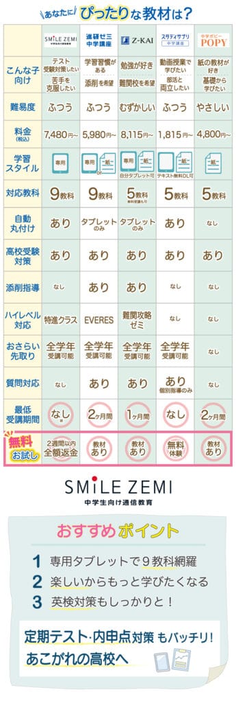 【無料】資料請求をすれば、中学生用のお試し教材がもらえます!
