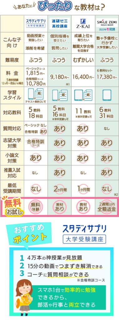 現役難関大の担当コーチから学べるスタディサプリ高校合格特訓コースの体験談と口コミ評判をご紹介!