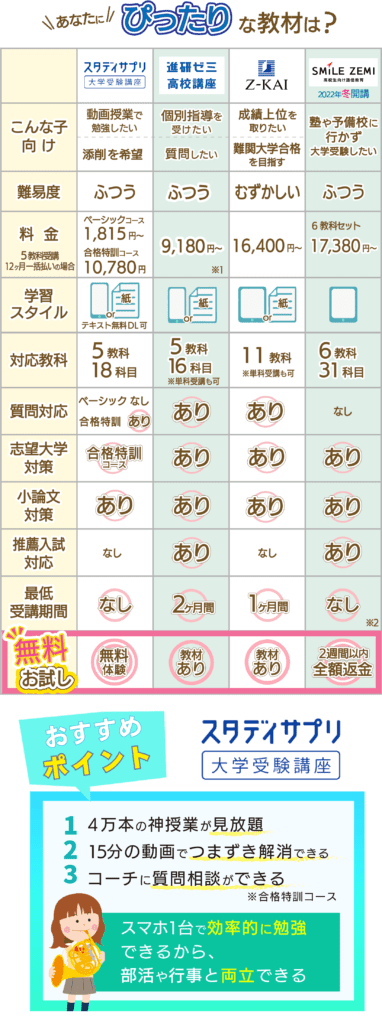 【大学受験は無理？】口コミで評判のスタディサプリ高校・大学受験講座に騙されるな！