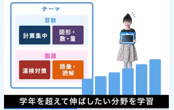 小学生進研ゼミはモチベーションを上げる仕組みがすごい