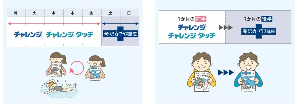 進研ゼミ考える力プラス講座併用