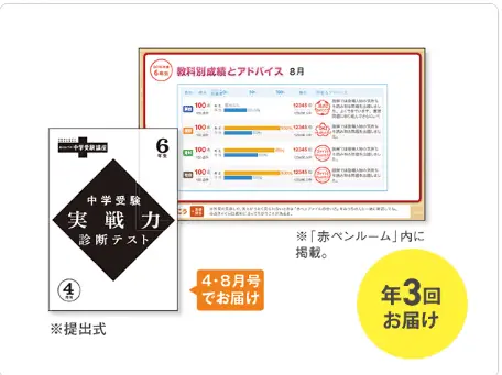 考える力プラス中学受験講座教材例