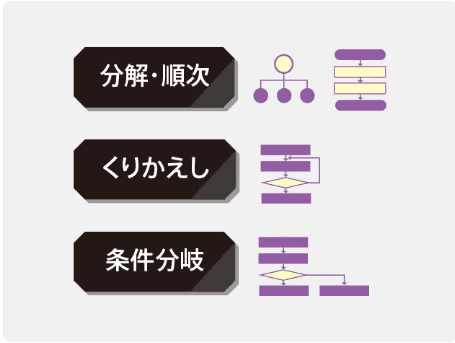 コスパ良しのプログラミング講座で応用力が身につく