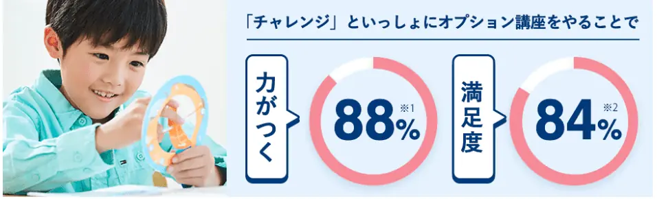 進研ゼミプログラミング講座で身につけた「問題解決力」が自信になる！