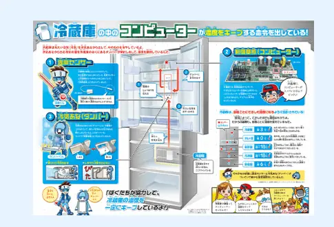 知的好奇心マガジンで学びたい欲を引き出す