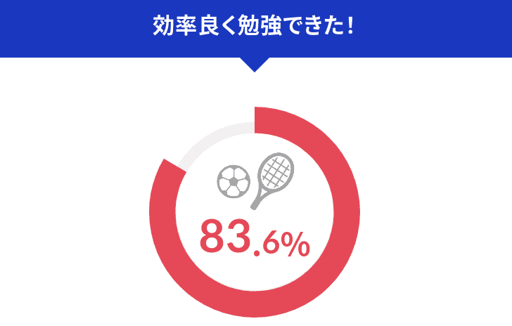 英語学習として優れた評価があり、学力アップに期待できる