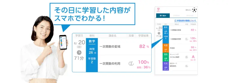 学習状況がひと目で分かるからストレスフリー【スマイルゼミ中学生みまもるネット】