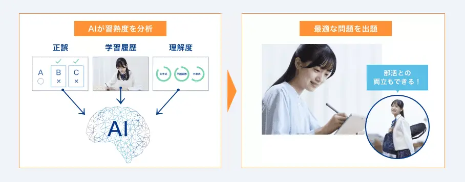 Z会中学生は進学校への受験対策ができる｜塾との併用も◎