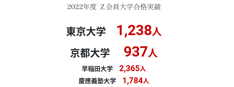 Z会は大学受験のための強い味方