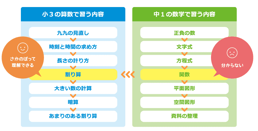 すららはAI搭載型のドリルでニガテを残さない