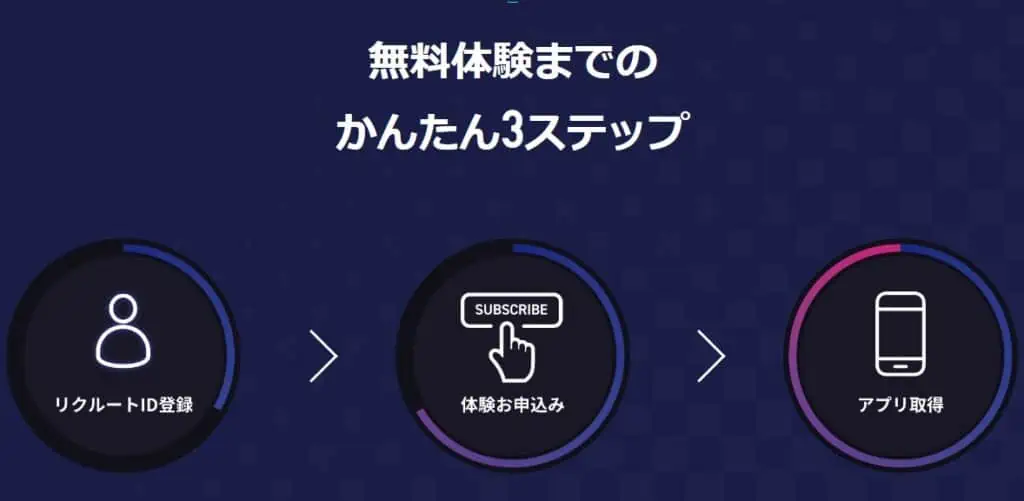 スタディサプリビジネス英語の料金とお得なキャンペーンを確認しておこう