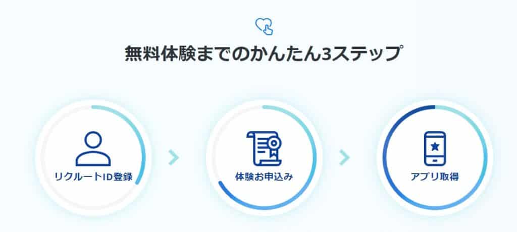 スタディサプリはコスパ抜群!無料体験もできる