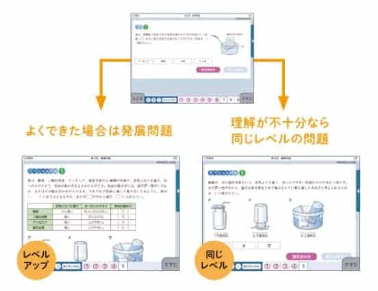 Z会タブレットコースはスモールステップで着実に学力を積み上げる