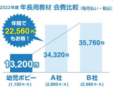 幼児ポピー・始めやすいお手頃価格