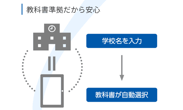 スマイルゼミ中学生・不登校で気になること