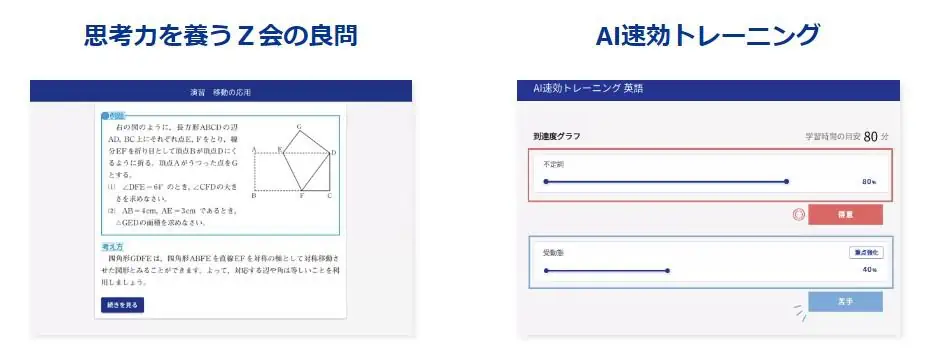 Z会問題例とAI速攻トレーニングの図