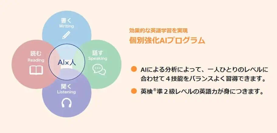 Z会英語個別教科AIプログラム