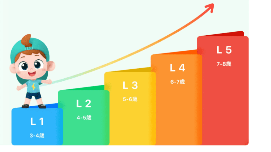 クレタクラスなら学んだ内容が定着!忘れない工夫がたくさん