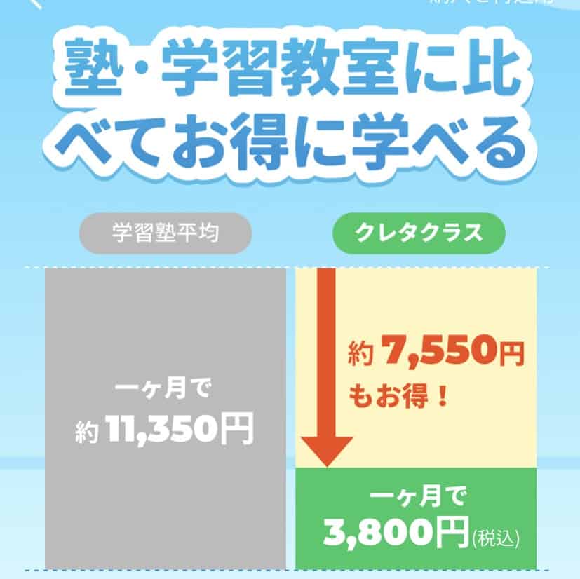 口コミと評判から分かるクレタクラスのメリットとデメリット