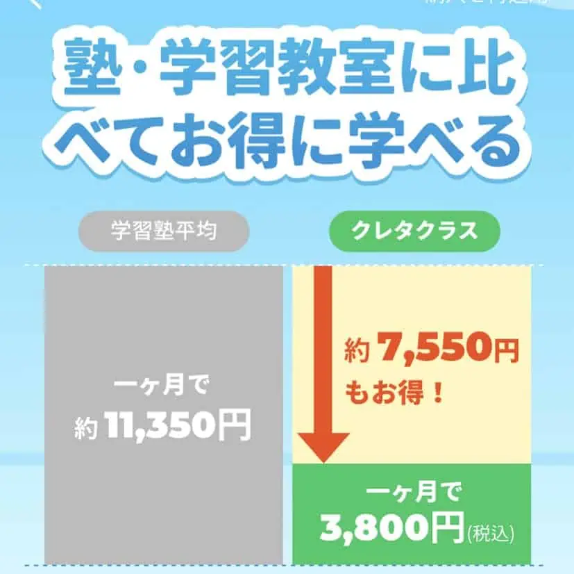 口コミと評判から分かるクレタクラスのメリットとデメリット