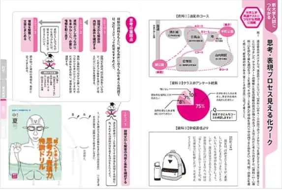 進研ゼミ思考力表現力特訓ドリル