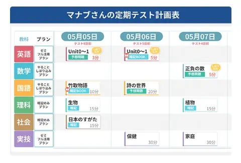 進研ゼミ「定期テスト対策」計画表