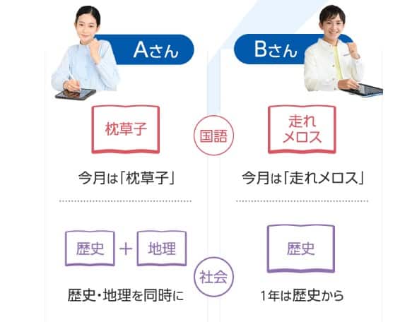 スマイルゼミ中学生「学校別単元」