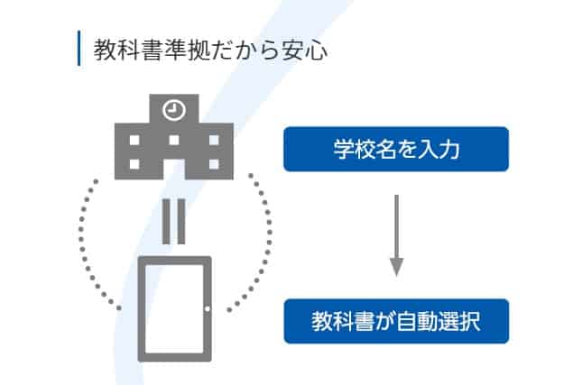 スマイルゼミ中学生「教科書選択」