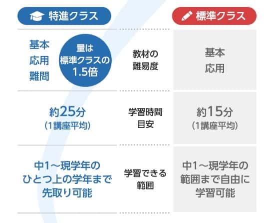 スマイルゼミ特進クラス2