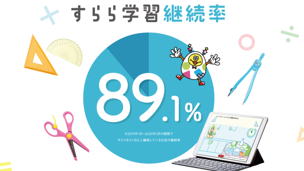 悩んでいる人は、すらら無料体験！