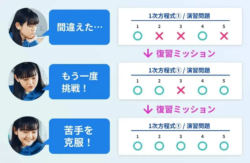 スタディサプリ中学講座ミッション機能で復習する女子中学生