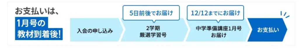 進研ゼミ中学準備講座支払いは教材到着後