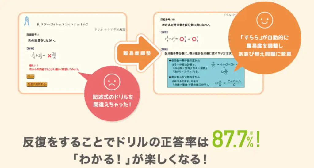 「すららはうざい、チートできる」口コミ評判を検証