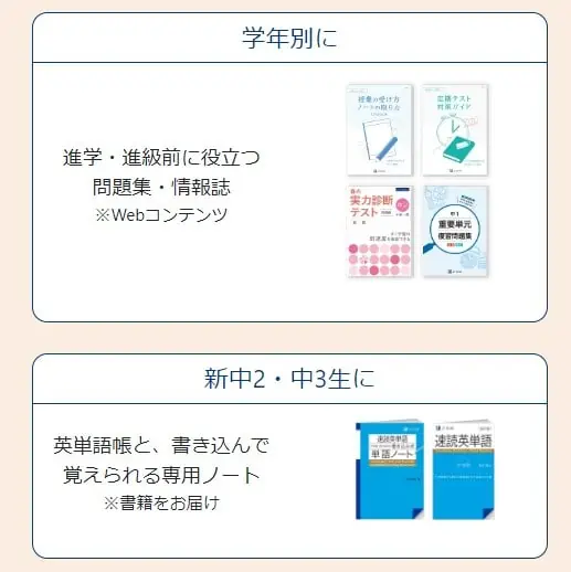 Z会中学生入会特典で学年別問題集プレゼント