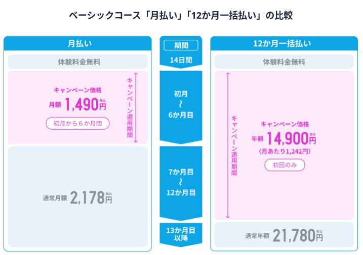 スタディサプリ新規登録キャンペーンで受講料割引！