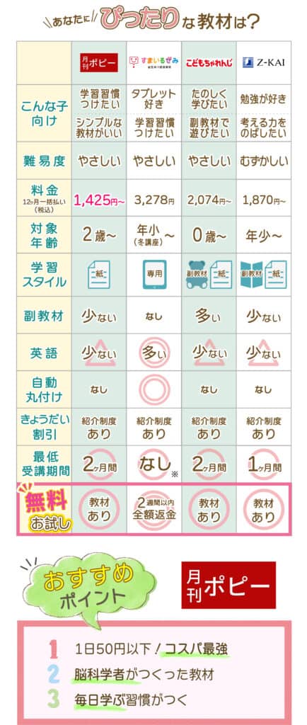 【幼児ポピー】幼児ドリルってなに？リアルな口コミや宗教の怪しいウワサも検証