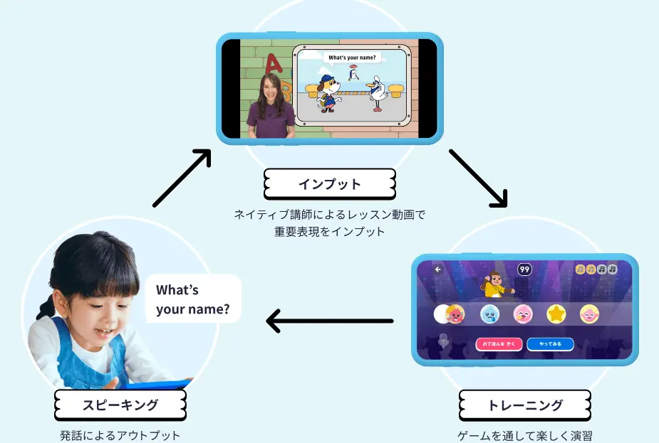 スタディサプリENGLISH for KIDSでできること