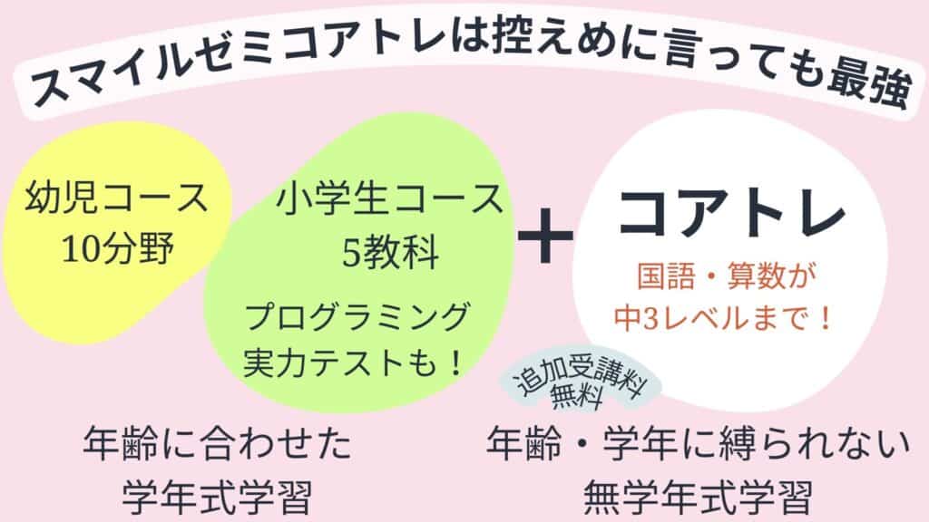 スマイルゼミのコアトレで学力アップ！ステージ一覧と使い方、口コミを紹介