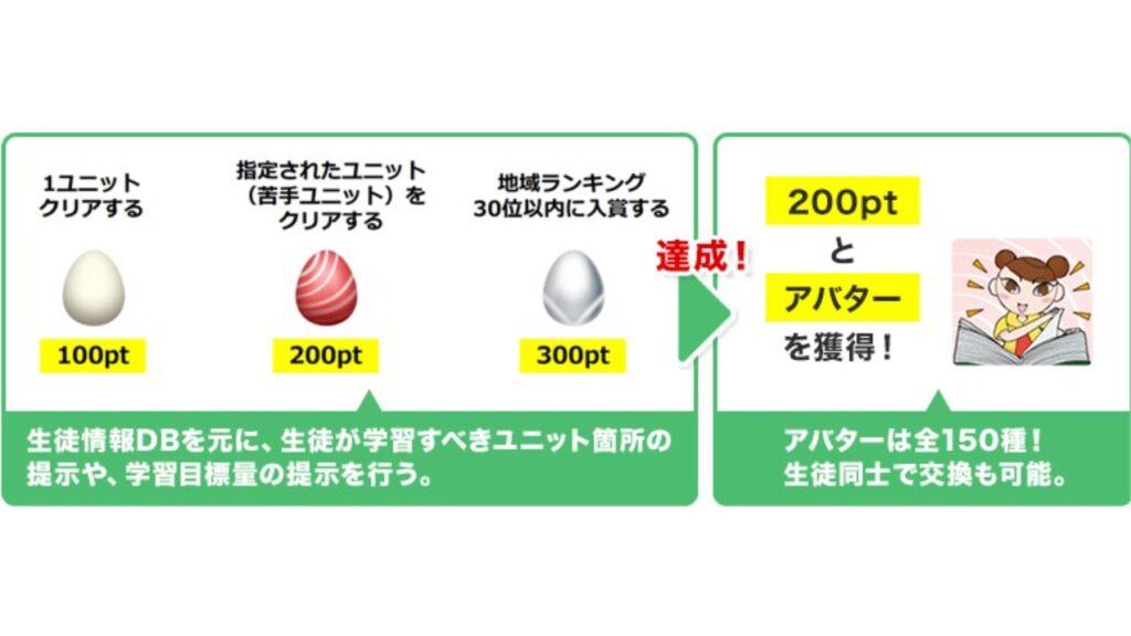 すらら｜アチーブエッグ機能でアバターゲット