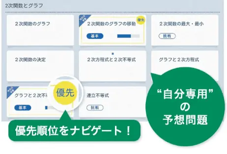 スマイルゼミ高校生はAIの最適プランと自分専用問題で定期テストに強い